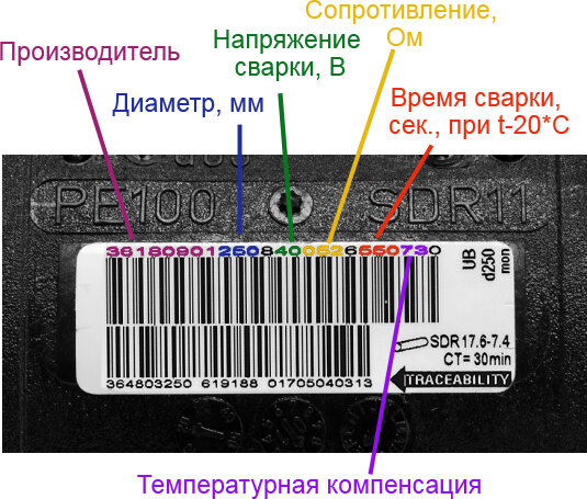 Расшифровка штрих-кода на электросварной муфте