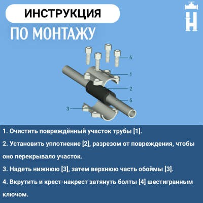 Обойма ремонтная Gebo ANB 1/2"x1/2" с водоотводом