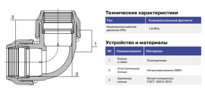 Муфта компрессионная 75х2 1/2" с внутренней резьбой