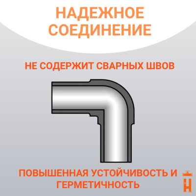 Отвод литой спигот 90 гр Д32 мм SDR11