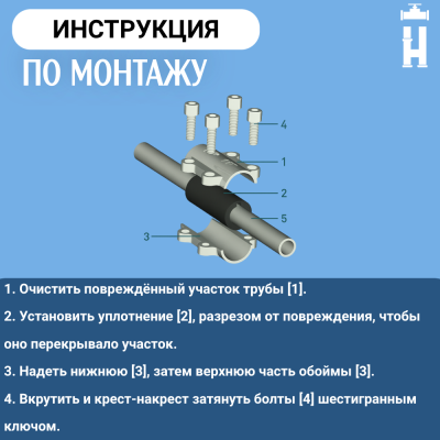 Обойма ремонтная Gebo ANB 4"x2" с водоотводом