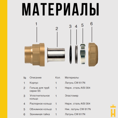 Муфта ВР 25 х 3/4 латунная с резьбой для ПНД труб Itap