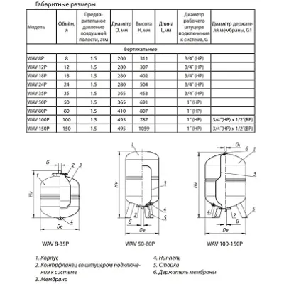 Гидроаккумулятор 50 л 10 бар 1" наружная резьба вертикальная WAV