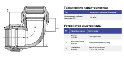 Заглушка компрессионная пнд 25